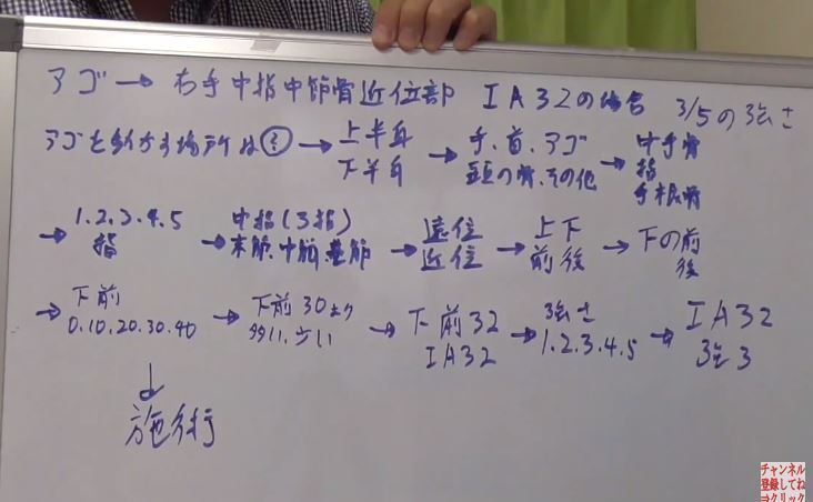 キネシオロジー｜施術の場所をどう読んでいるか｜キネシオロジーの速度