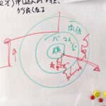 気功をやらないときはより本質的になっている｜気功をしてくれないと思われている時の話　#26-005