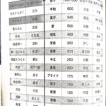 波動値意識のマップ