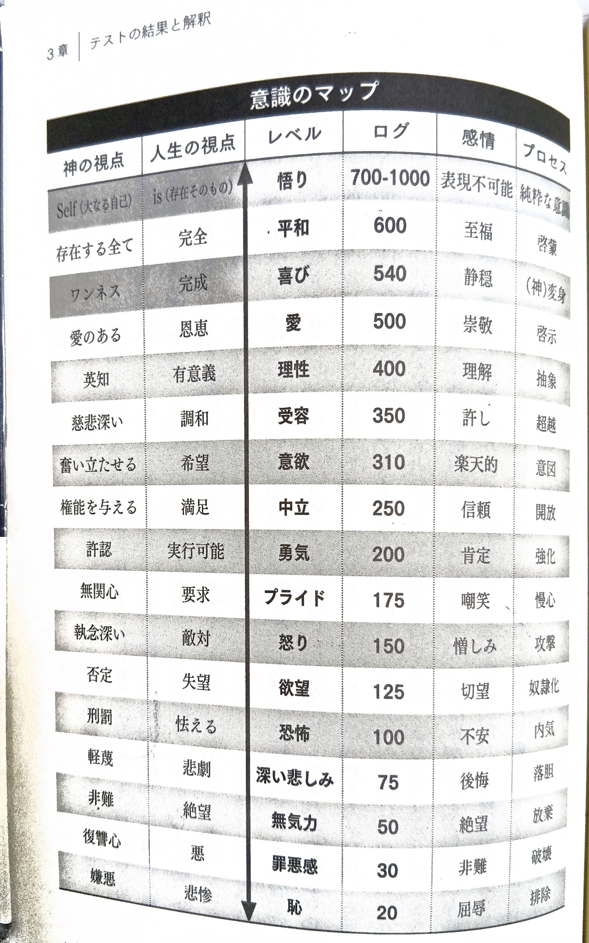 波動値意識のマップ